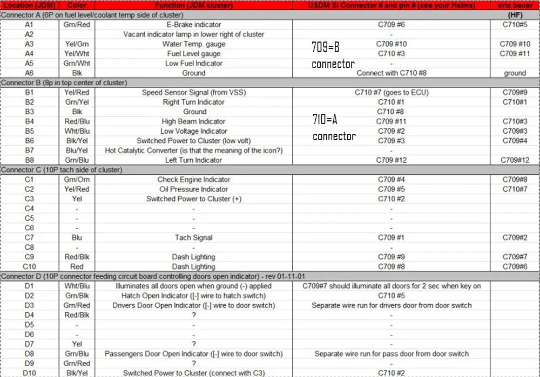 EF9 SiR Civic Cluster Pig Tail Remake